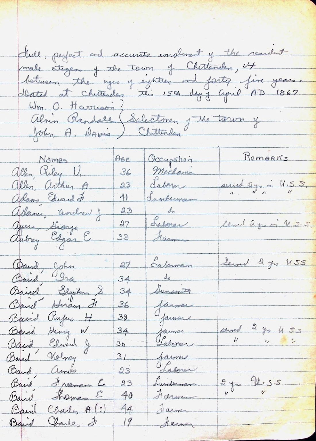 Chittenden freemen roster 1867